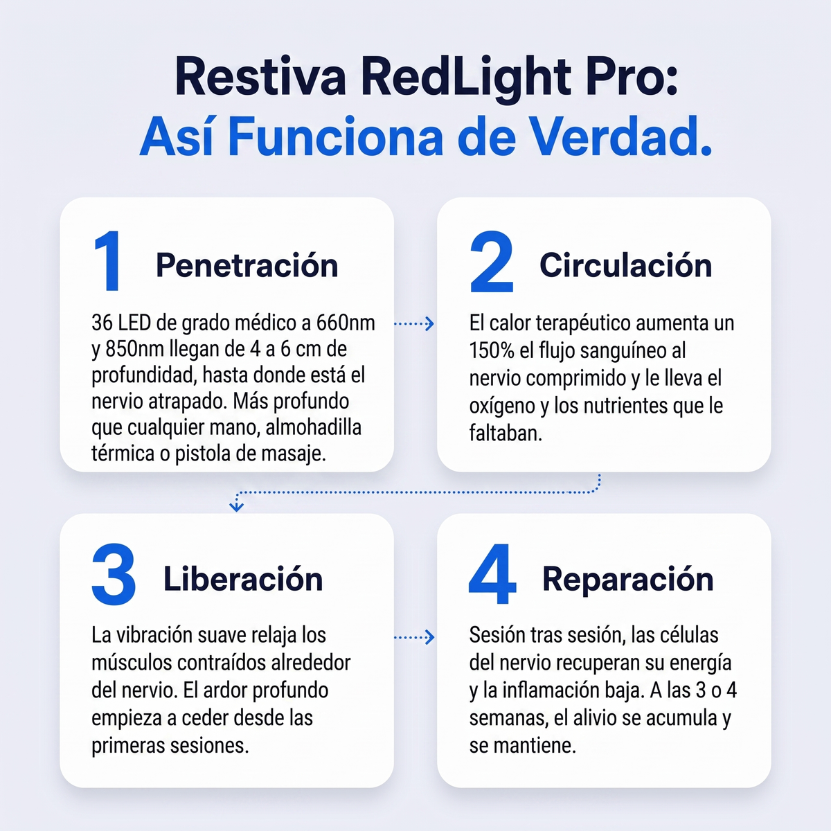 Restiva RedLight Pro — Terapia de Luz Roja para el Cuello