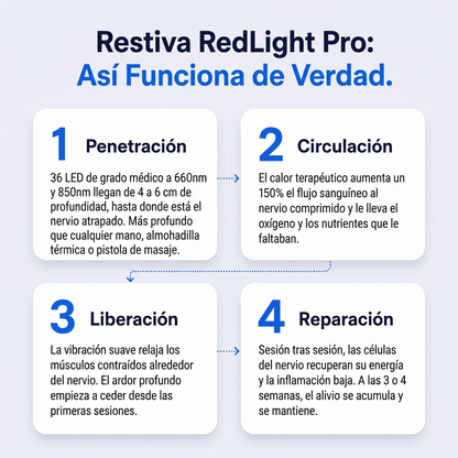 Restiva RedLight Pro — Terapia de Luz Roja para el Cuello