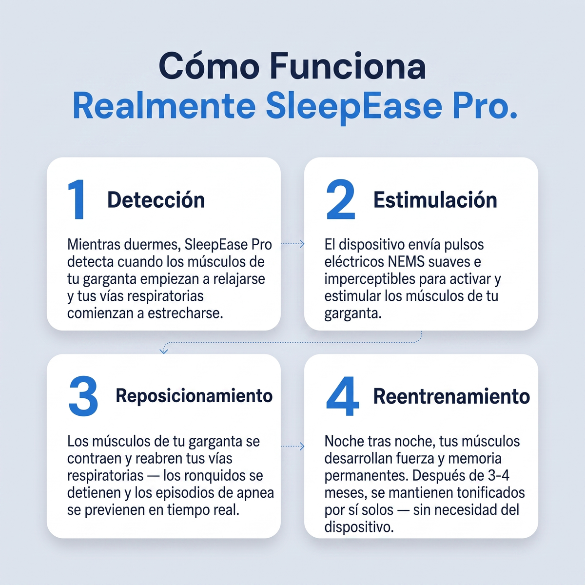 SleepEase Pro — Elimina los Ronquidos y la Apnea del Sueño