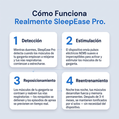 SleepEase Pro — Elimina los Ronquidos y la Apnea del Sueño