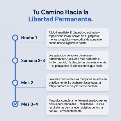 SleepEase Pro — Elimina los Ronquidos y la Apnea del Sueño