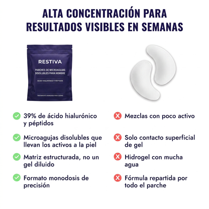 Parches Reparadores para el Contorno de Ojos